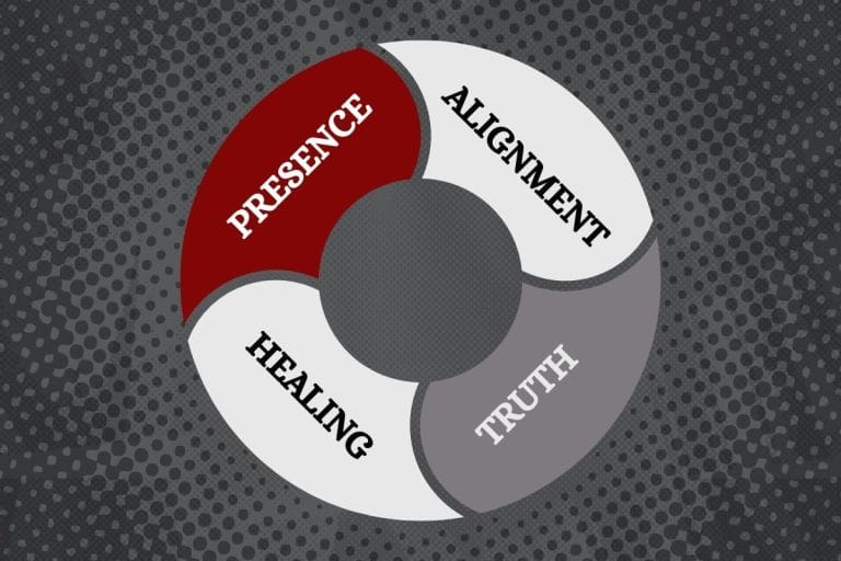 Circular diagram representing the P.A.T.H. Model with four segments labeled: Presence, Alignment, Truth, and Healing.