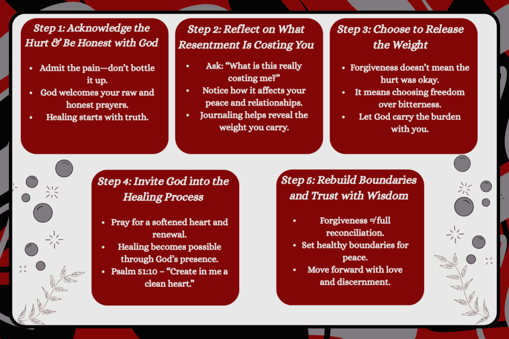 Letting go of resentment