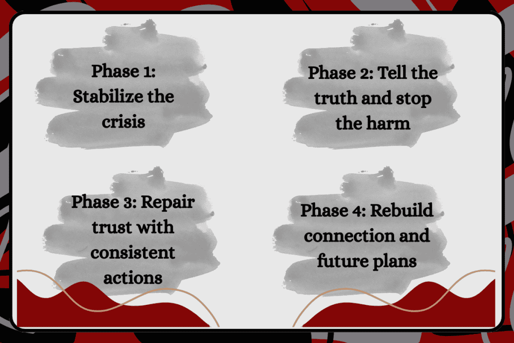 The Infidelity Recovery Path