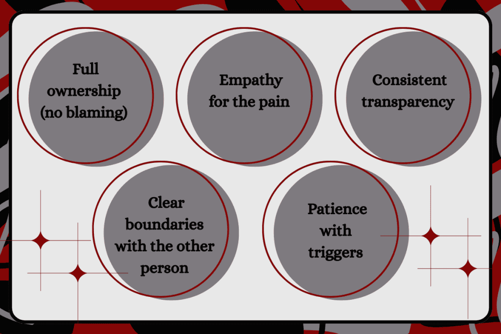 What Helps Rebuild Trust After Infidelity