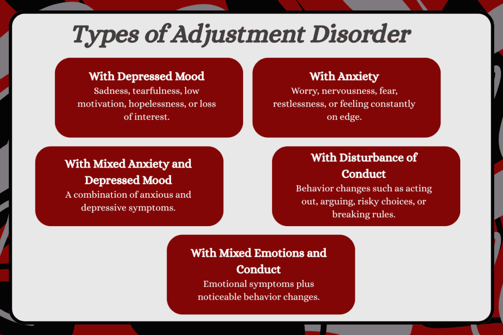 adjustment disorder: Types of Adjustment Disorder