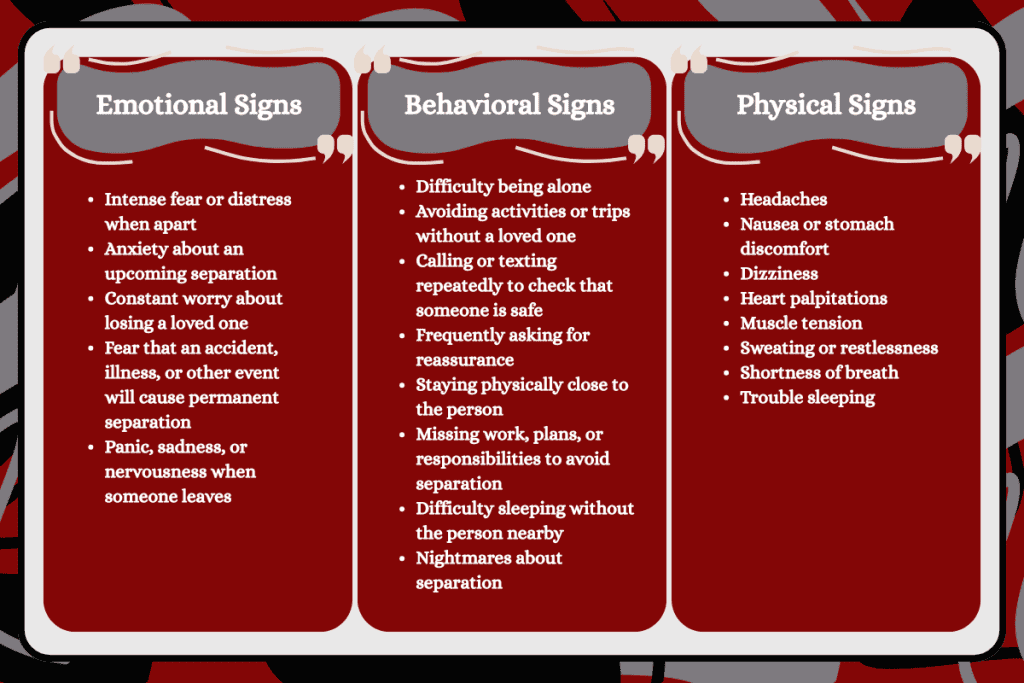 Separation anxiety disorder symptoms